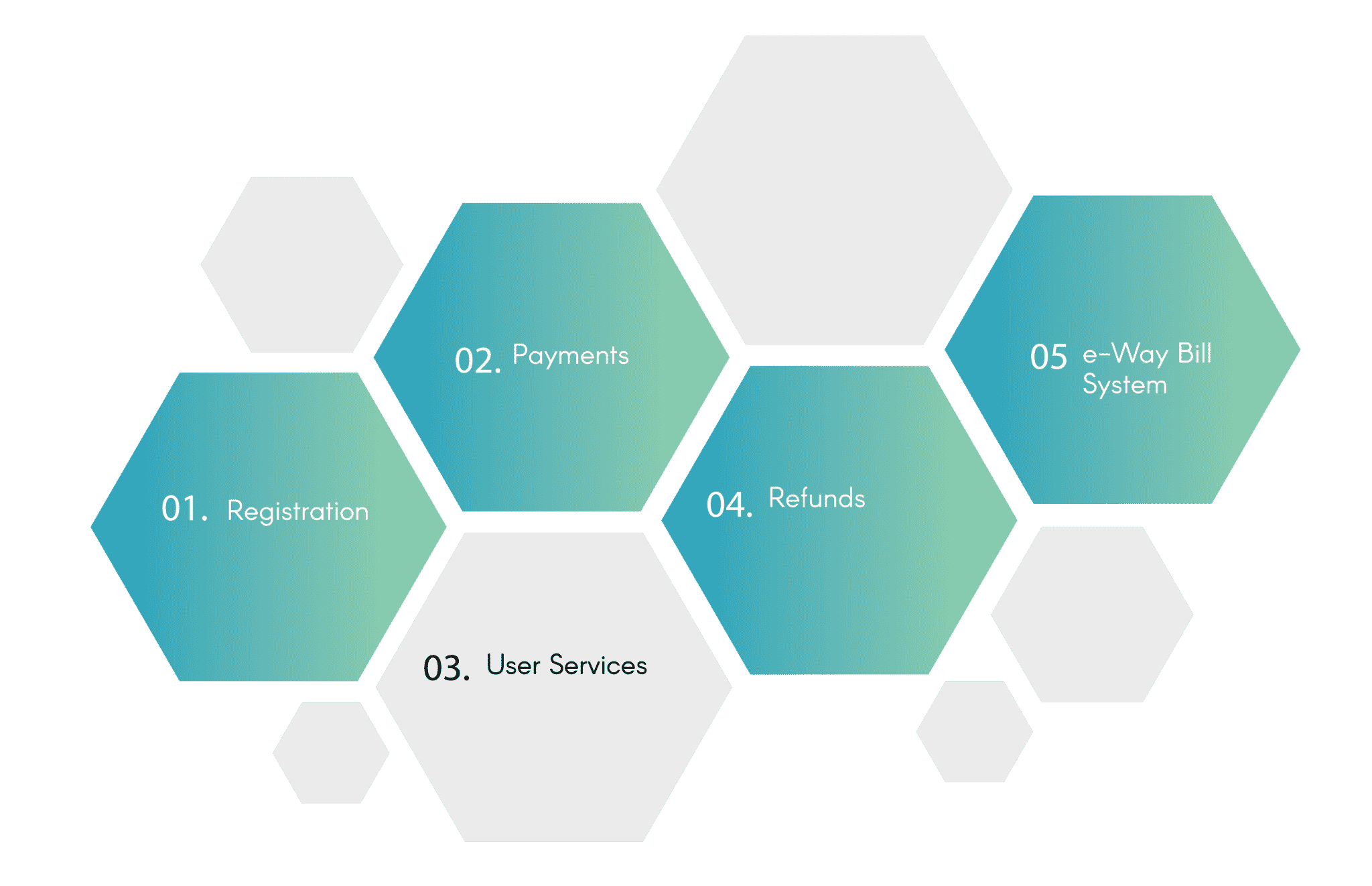 Add Hsn Code On Gst Portal Importance Procedure