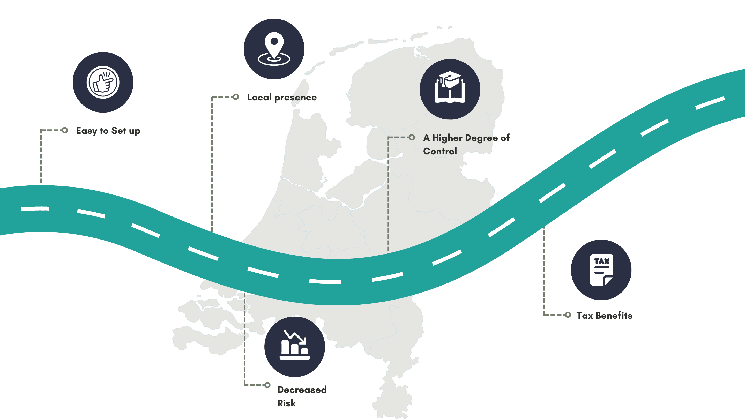 advantages of registering a branch office in the netherlands