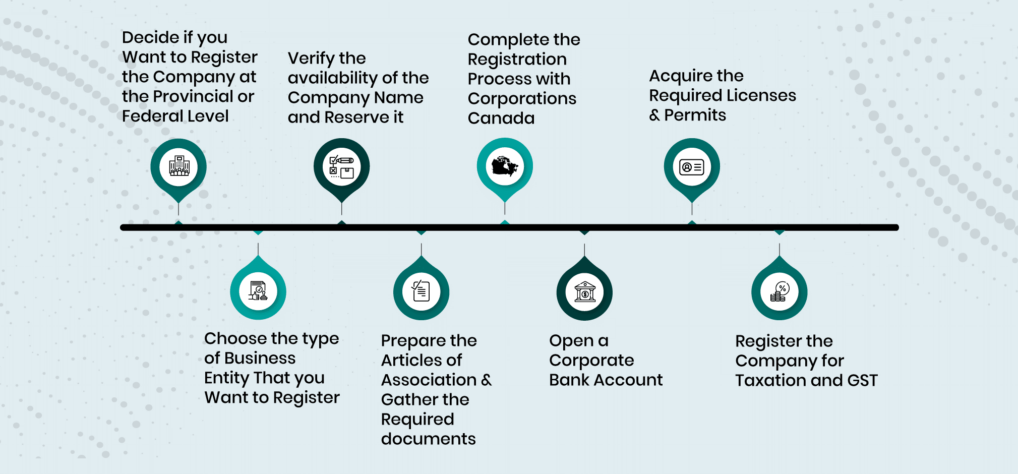 Canada-Company-Incorporation-Process Company Formation in Canada Process