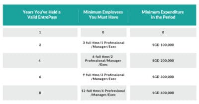 Singapore EntrePass: Complete Guide to Eligibility, Documentation ...