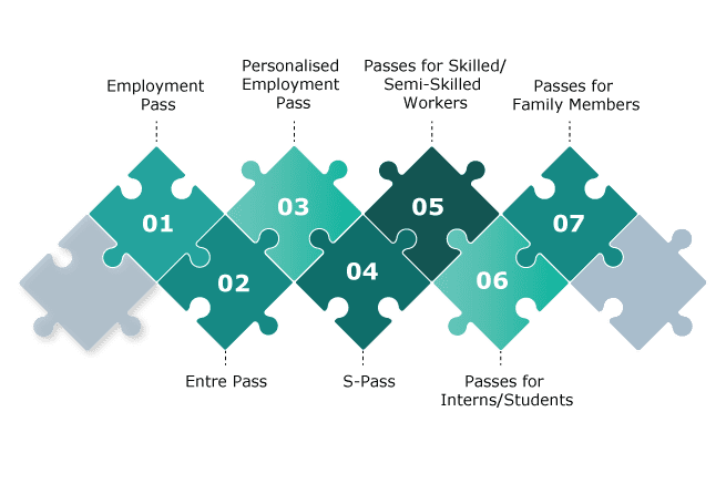 Types of Work Passes for Foreigners in Singapore