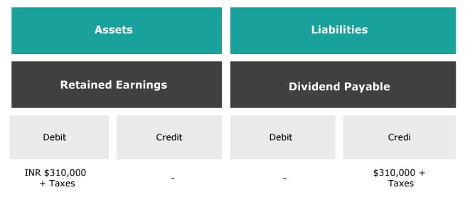 Dividend Declaration Sample-Entries-in-the-Accounting-Journal