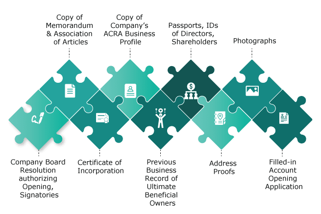 Required documents for opening corporate bank account in Singapore