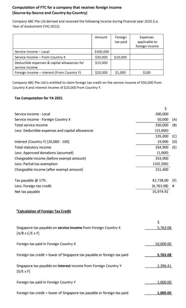 Example of Double Taxation Relief Calculation