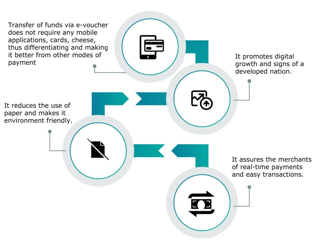 Benefits of e-RUPI