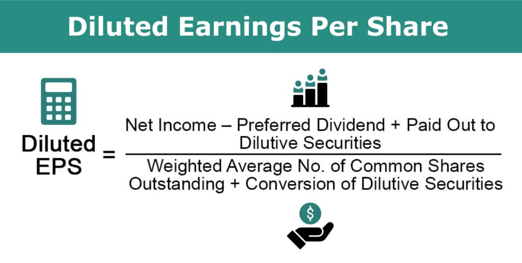 Calculations for diluted earnings per share