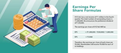 Earnings Per Share Formulas- How To Calculate EPS With Example