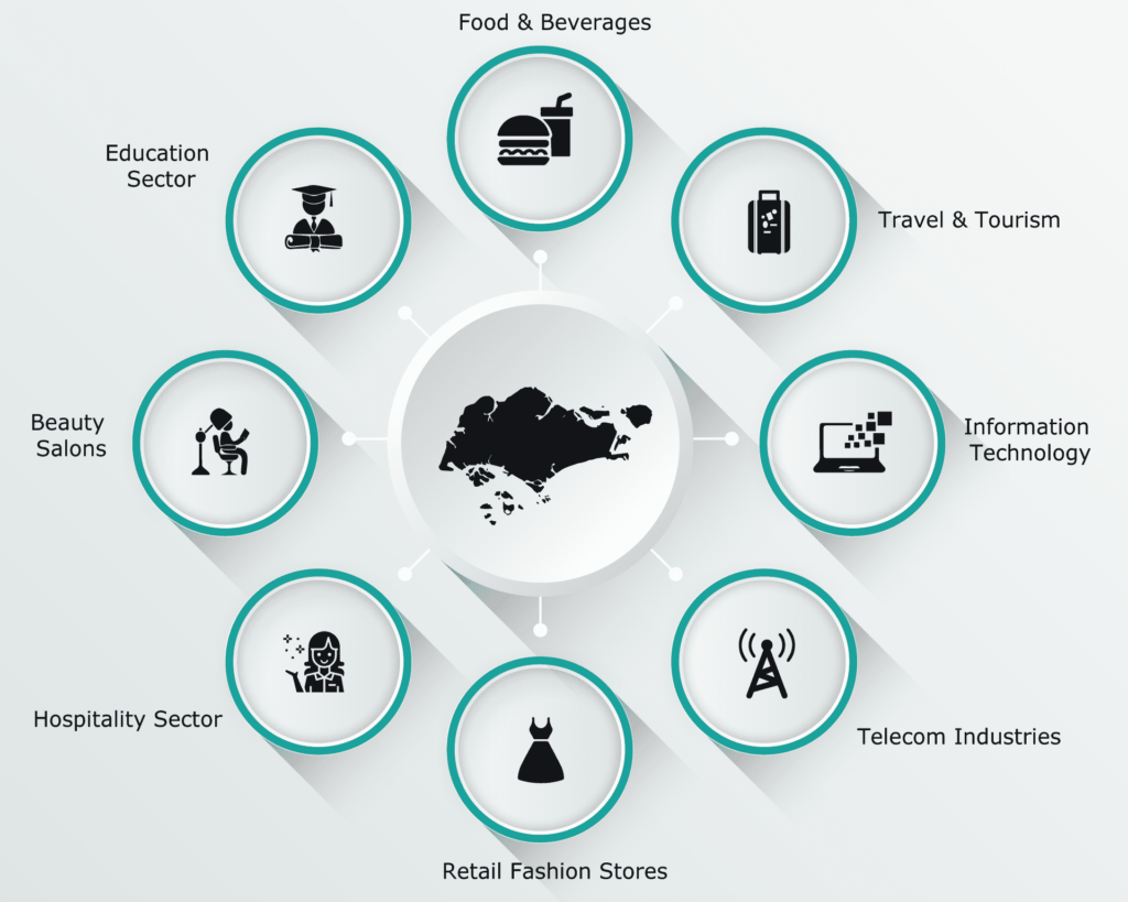 Growing-industries-in-Singapore