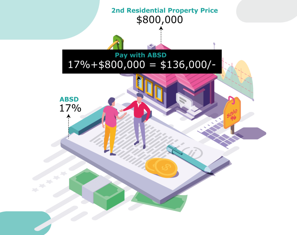 Sample Format of Assignment Agreement | Enterslice