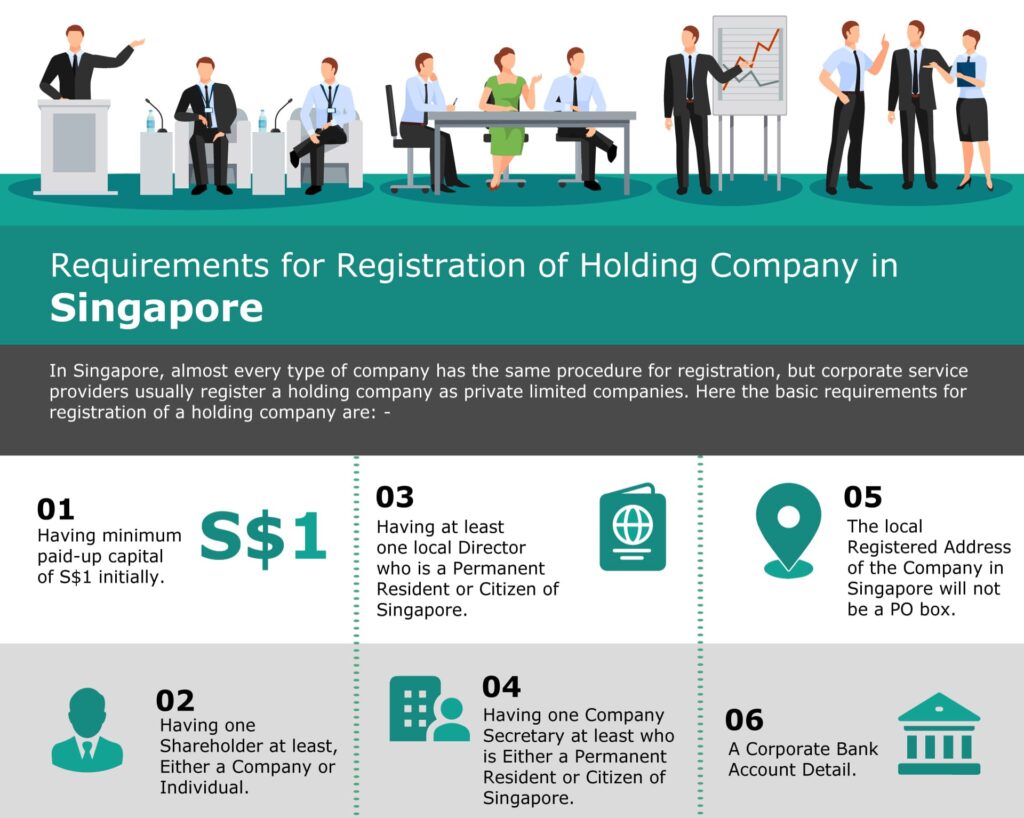 holding-company-in-singapore-procedure-benefits-explained