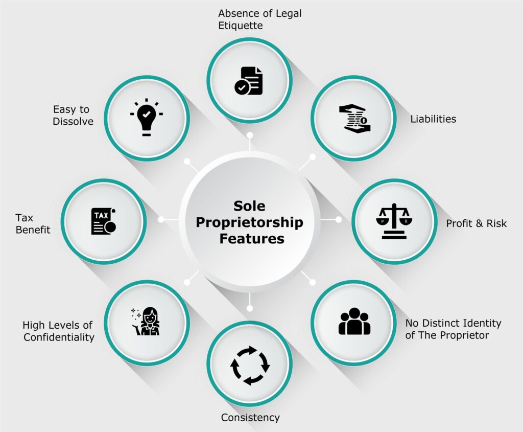 What Is Sole Proprietorship Meaning Features And Advantages 4736