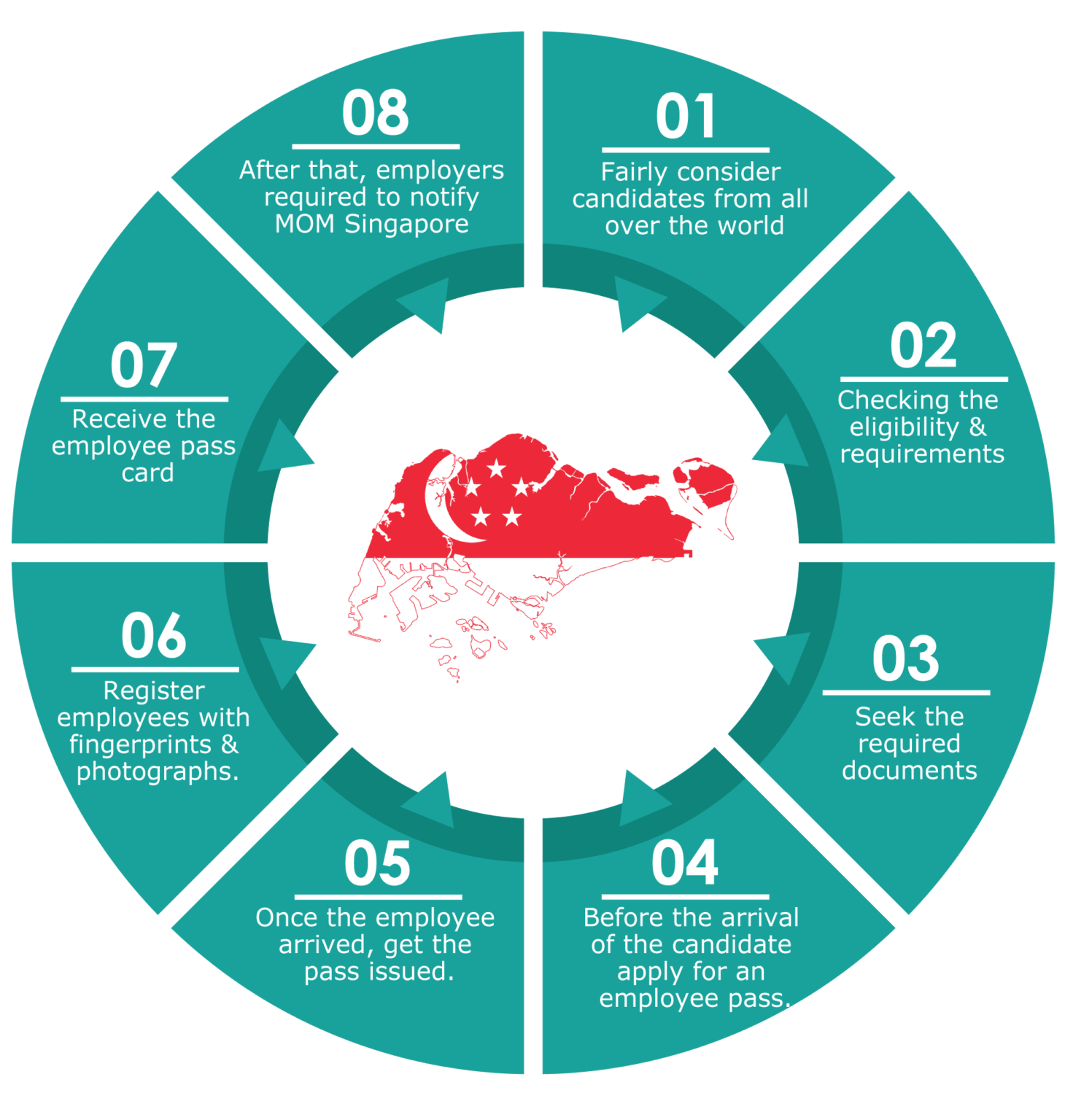 What is Employment Pass in Singapore in 2024-25: Process, Benefits ...