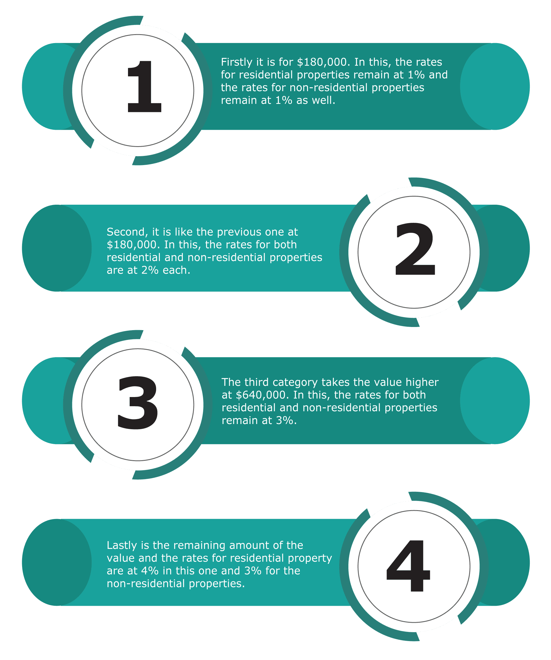 ABSD Singapore Additional Buyer’s Stamp Duty Complete Guide