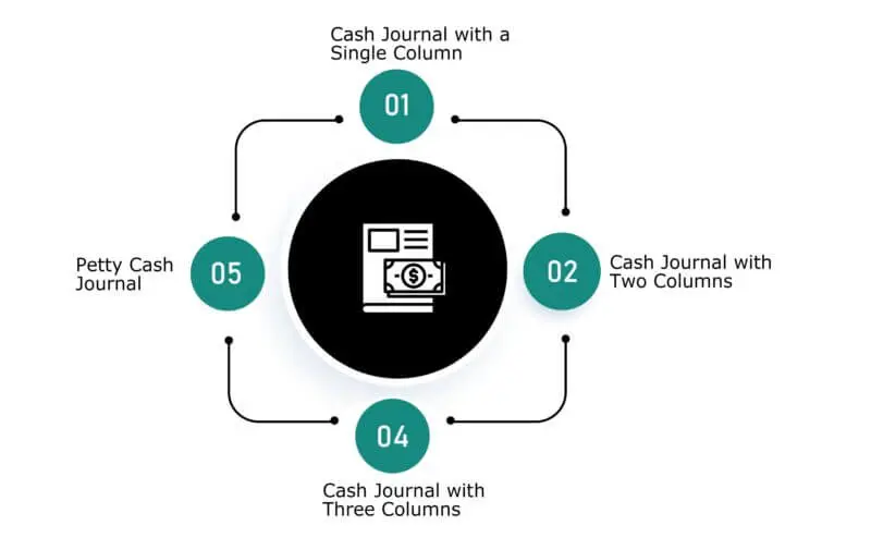 types-of-cash-books