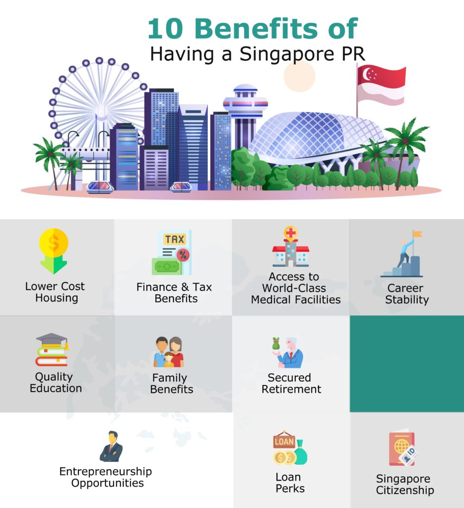 10 benefits of having a Singapore PR