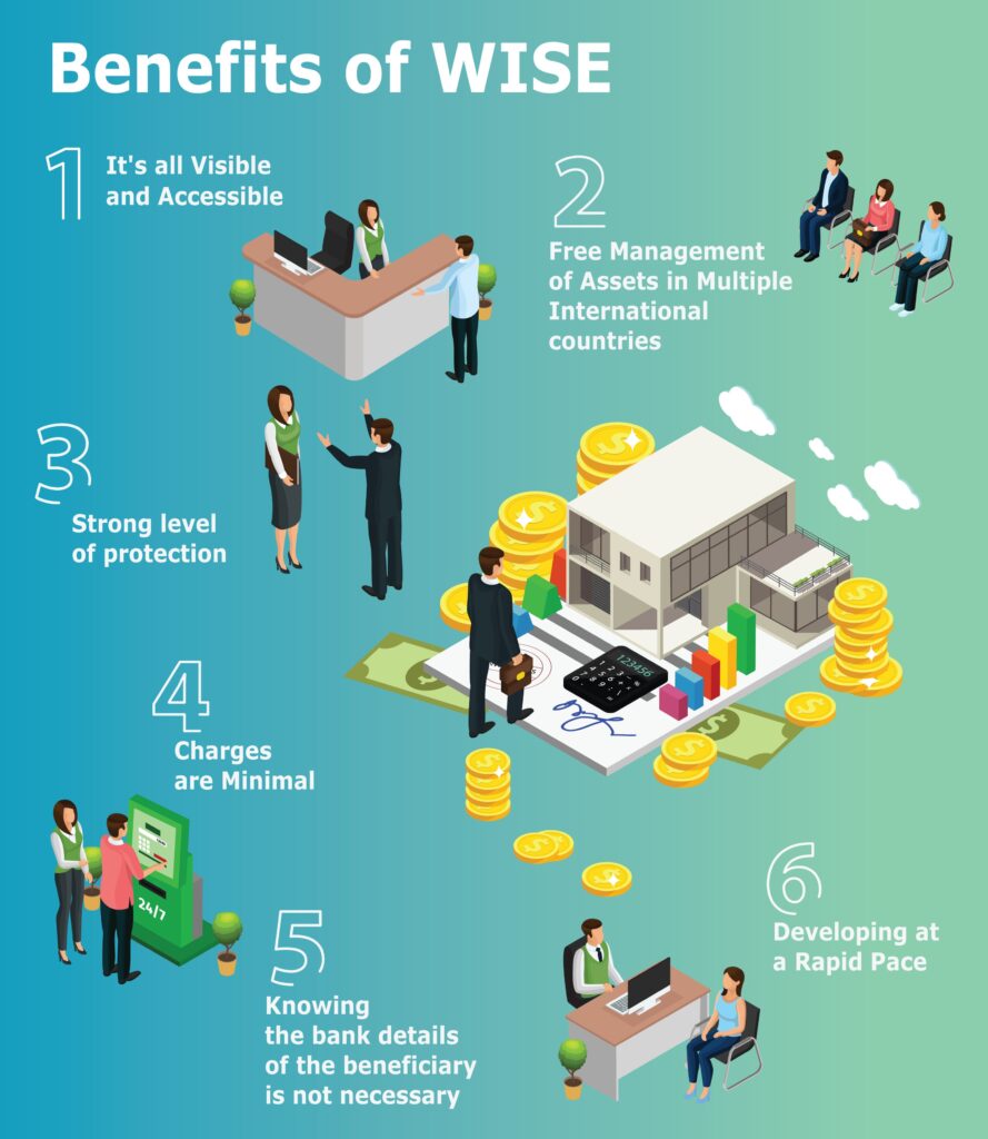benefits of wise smarter banking