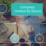 Company Limited By Shares – Meaning, Examples & Formation