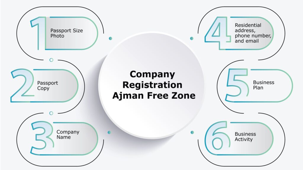 Documents requirement for company registration in ajman free zone