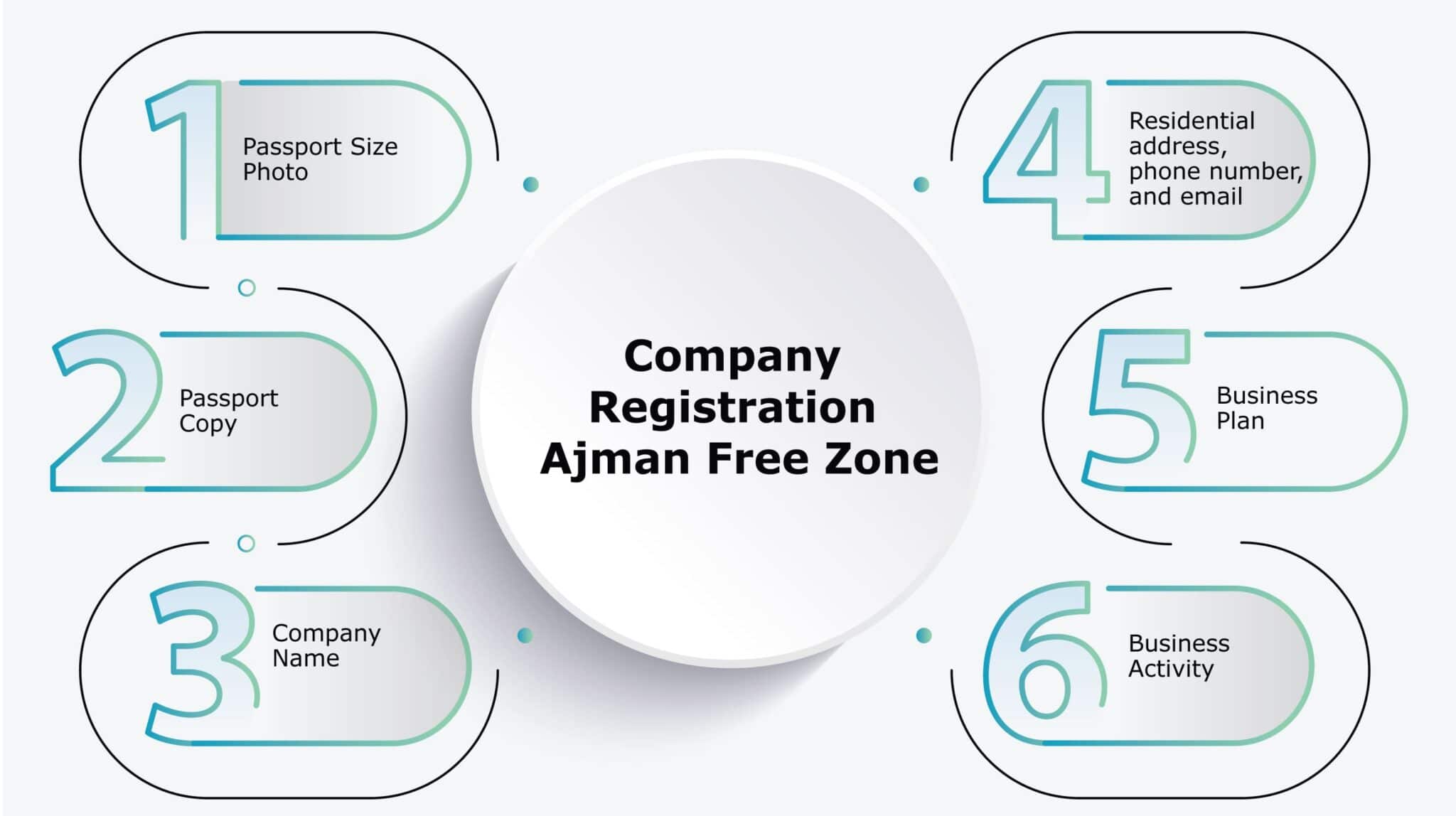 Ajman Free Zone Company Formation And Advantages Explained For 2024