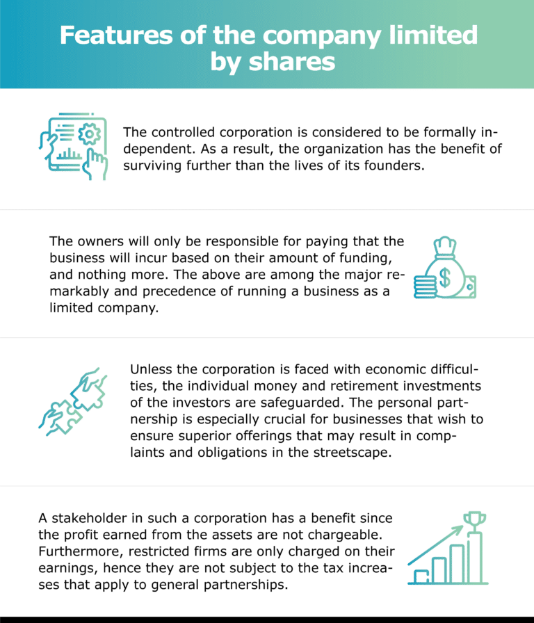 company-limited-by-shares-meaning-examples-and-formation-odint