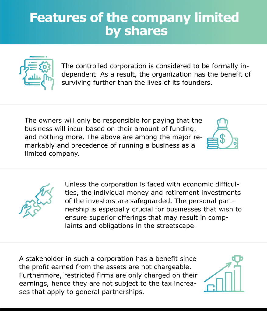 Features of company limited by shares