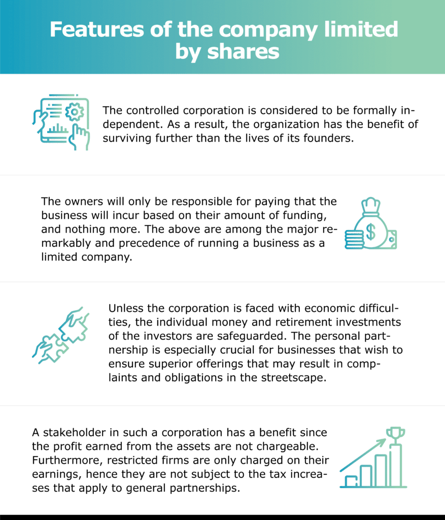 What Does It Mean If A Company Is Limited By Shares