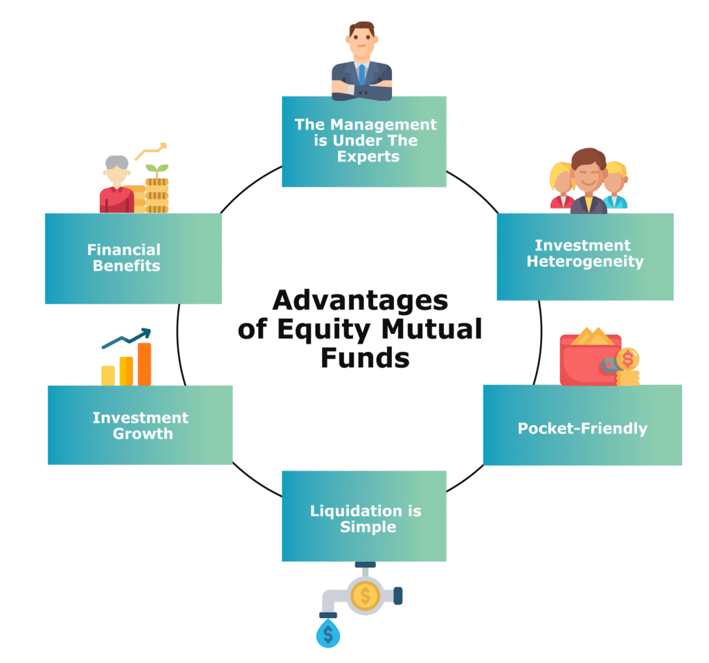 Advantages of equity mutual fund
