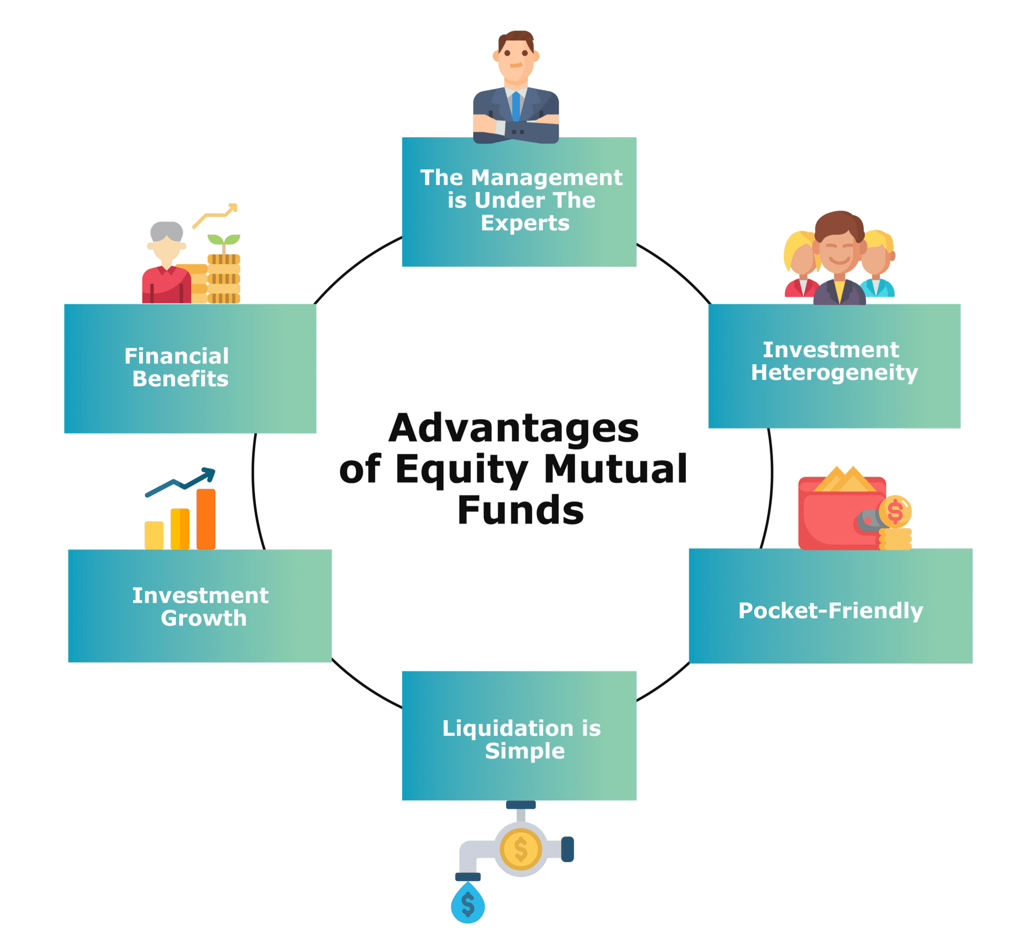 What Is Equity Fund: Types, Working & Advantages- Odint Consulting