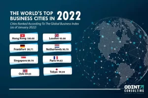 List of top business cities to start your business
