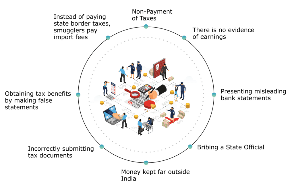 tax evasion thesis topics