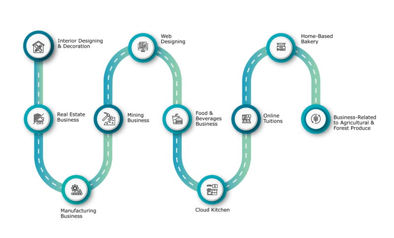 most-promising-business-opportunities-in-india-2022-odint-consulting