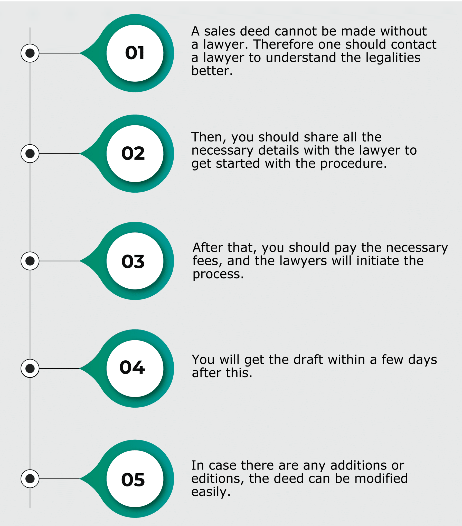 what-is-a-sale-deed-process-importance-parties-explained-2024