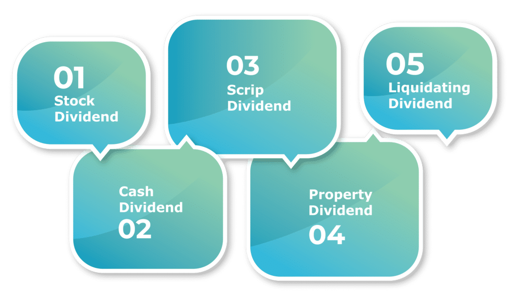 Types of Dividends in India