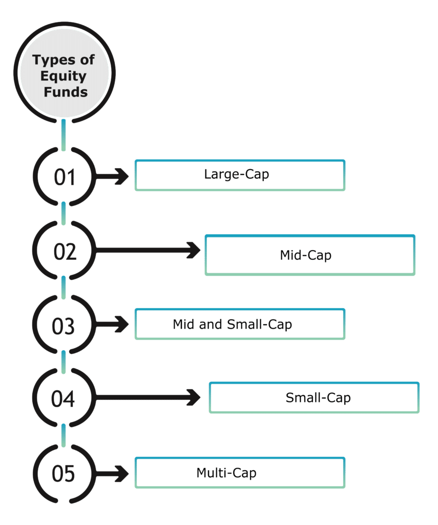 types of equity funds