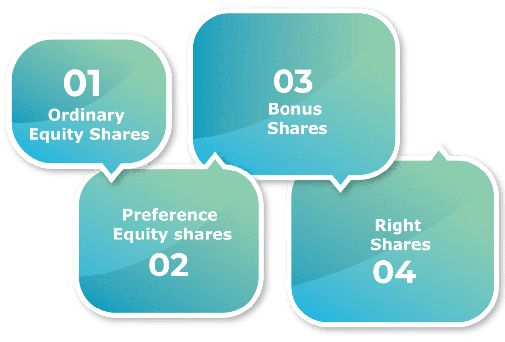 Types of equity shares