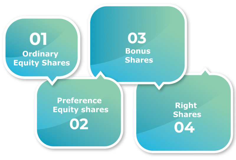 Equity Shares Types Risks Advantages Explained equity-shares-types-risks-advantages-explained
