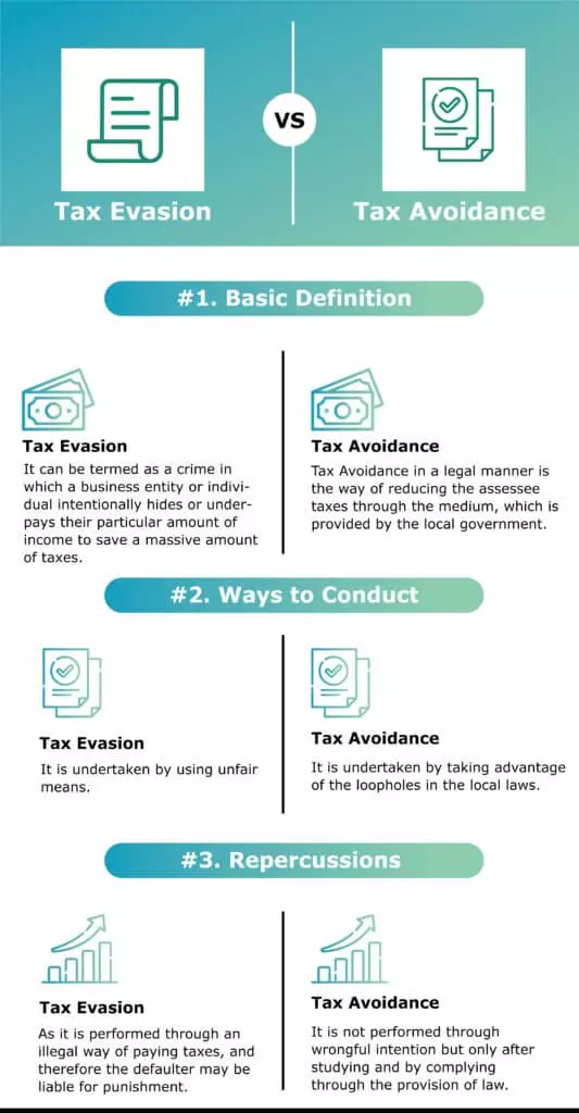 tax avoidance vs tax evasion