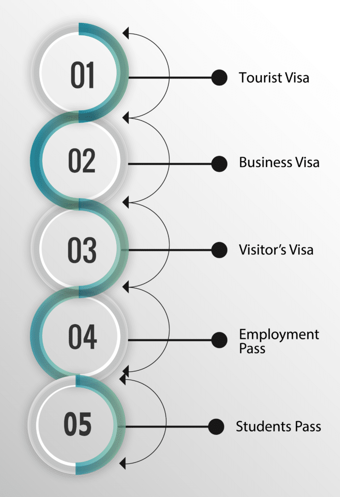 Types of work visa for Indians