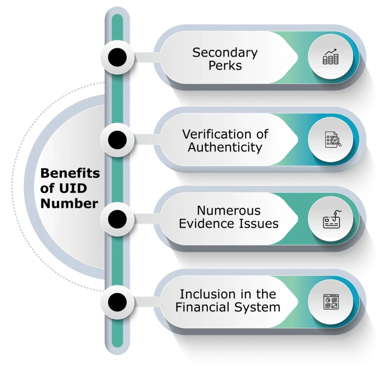 benefits of uid number