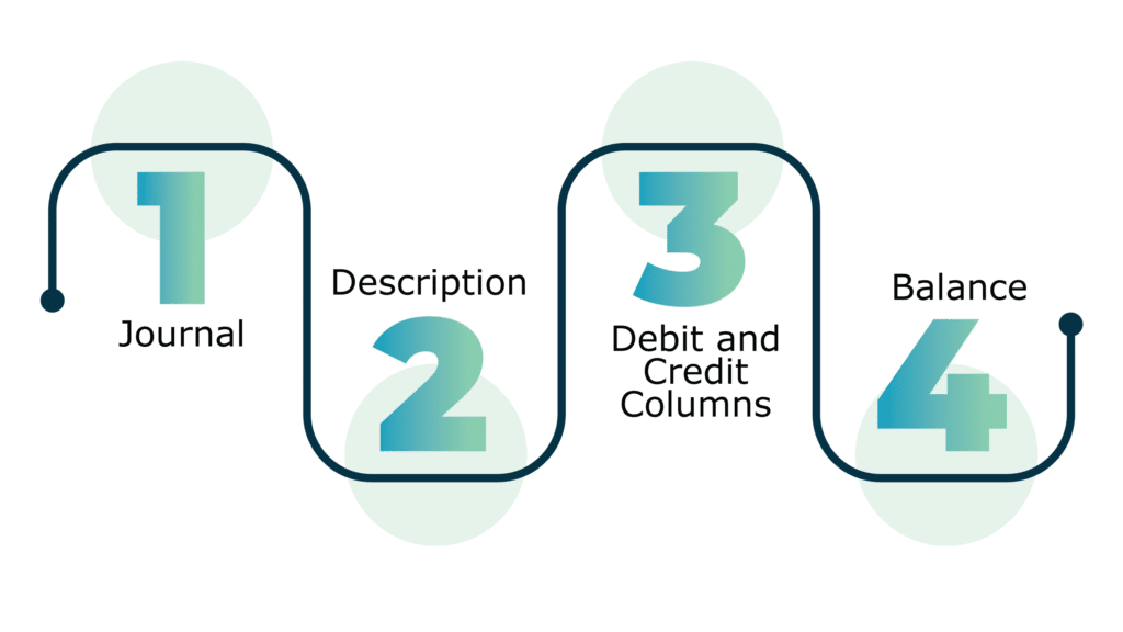 how to conduct general ledger
