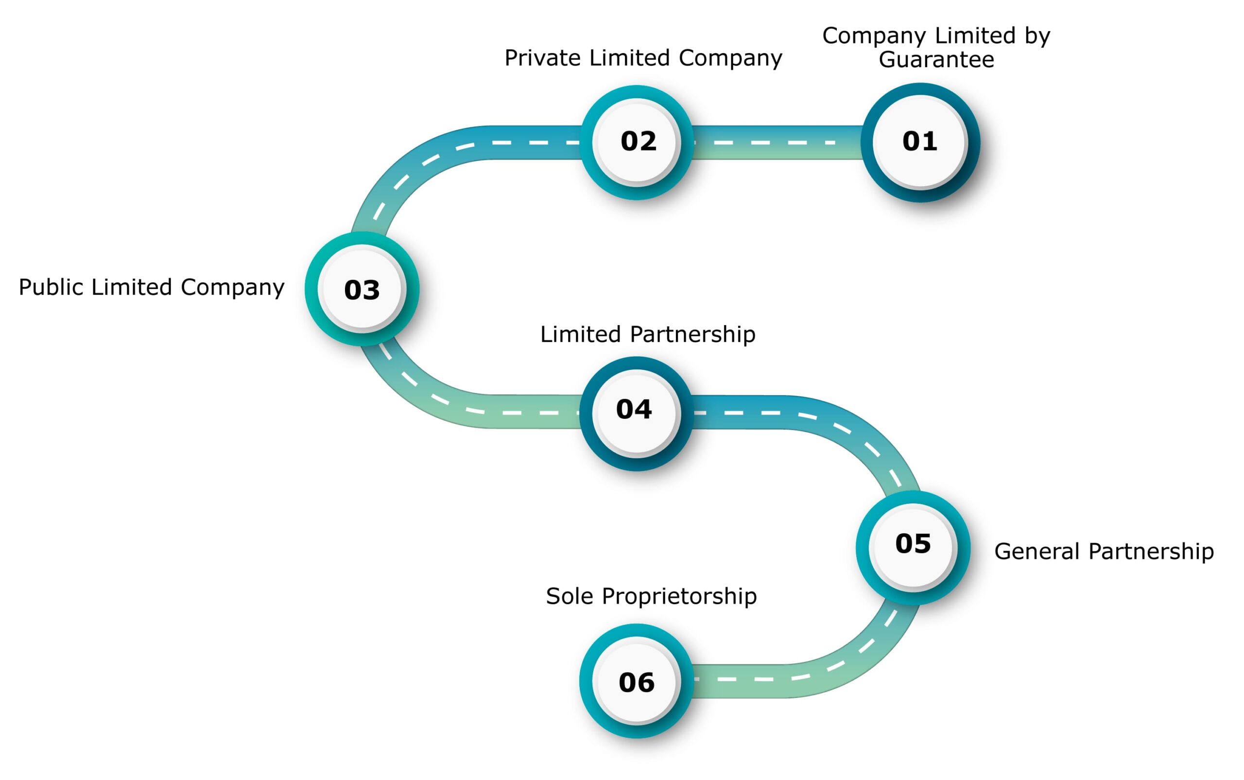 common business entities in hong kong