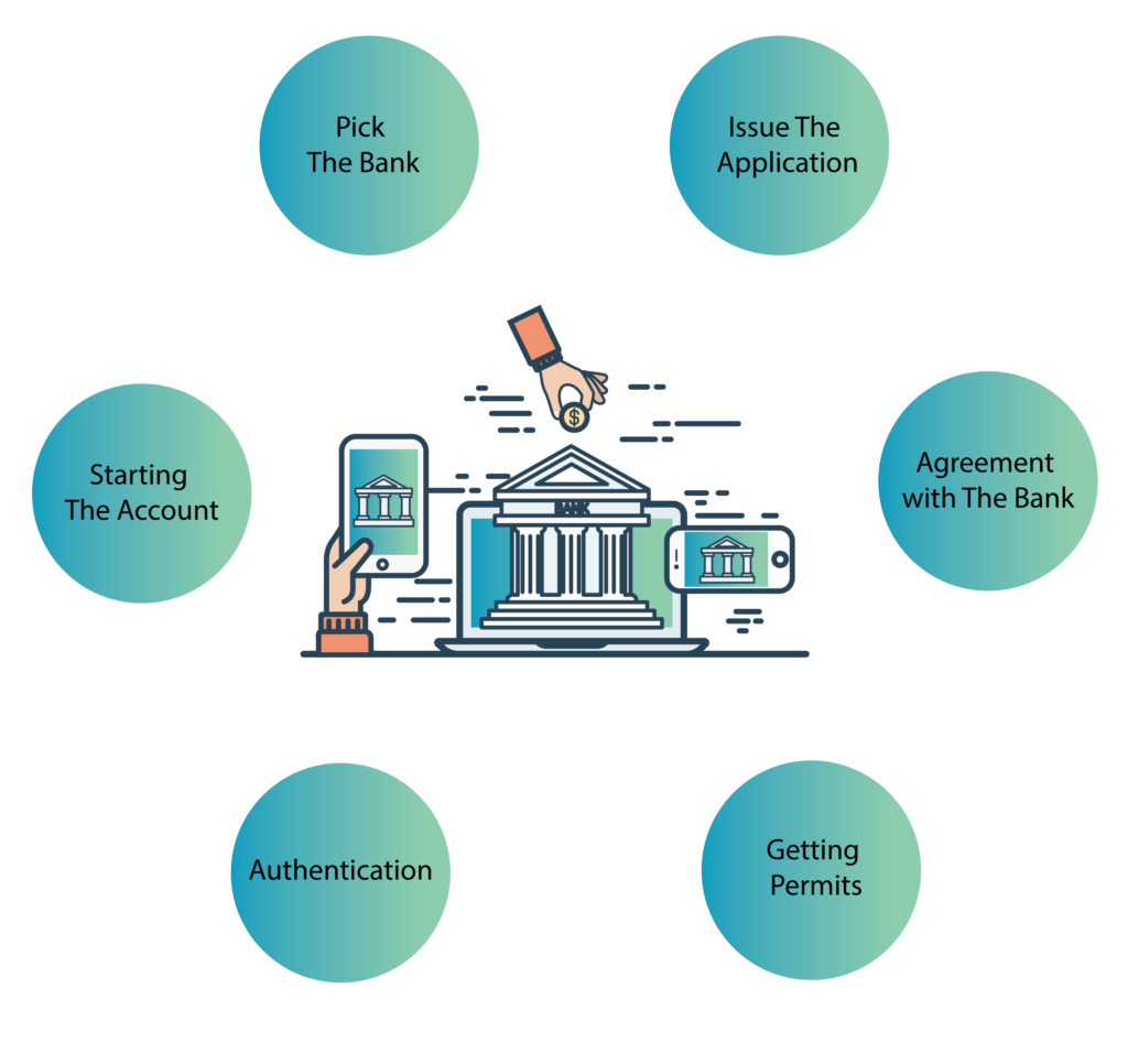 Opening A Corporate Bank Account In Singapore 2023 Easy Guide