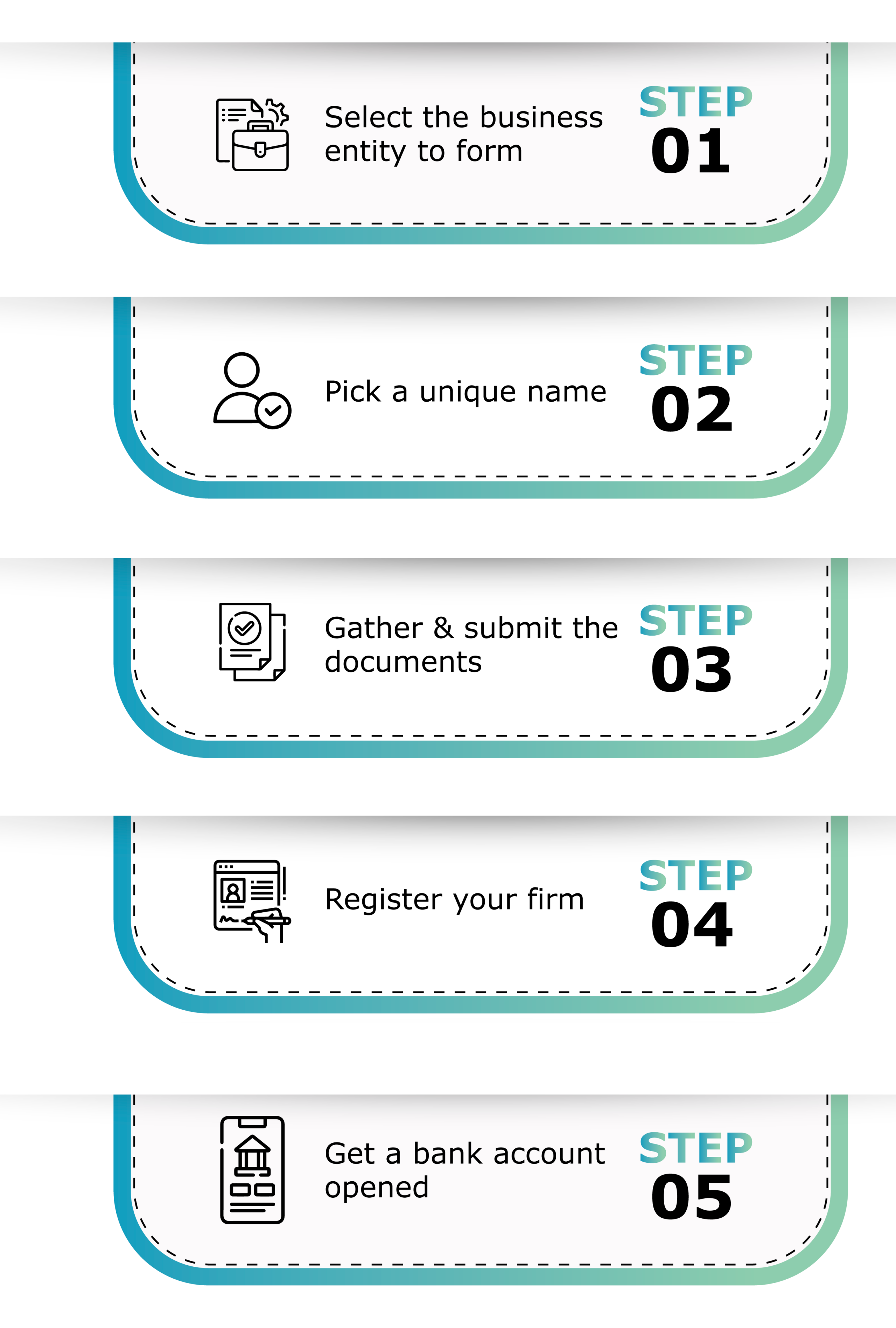 process to register a company in cayman islands