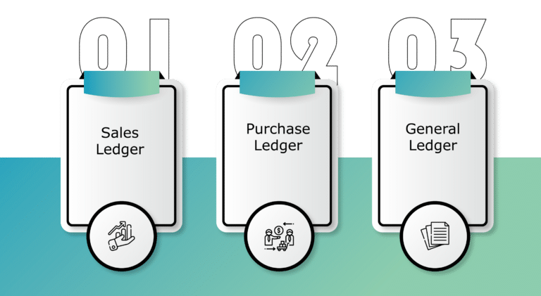 ledger-account-and-types-odint-consulting