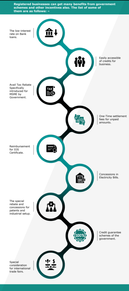 benefits of msme registration