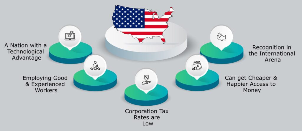 5 benefits of registering a company in usa