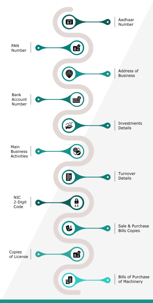 documents required for msme registration