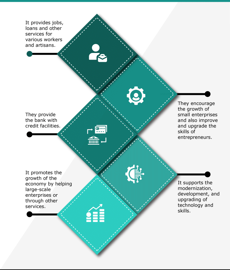 features of msme registration