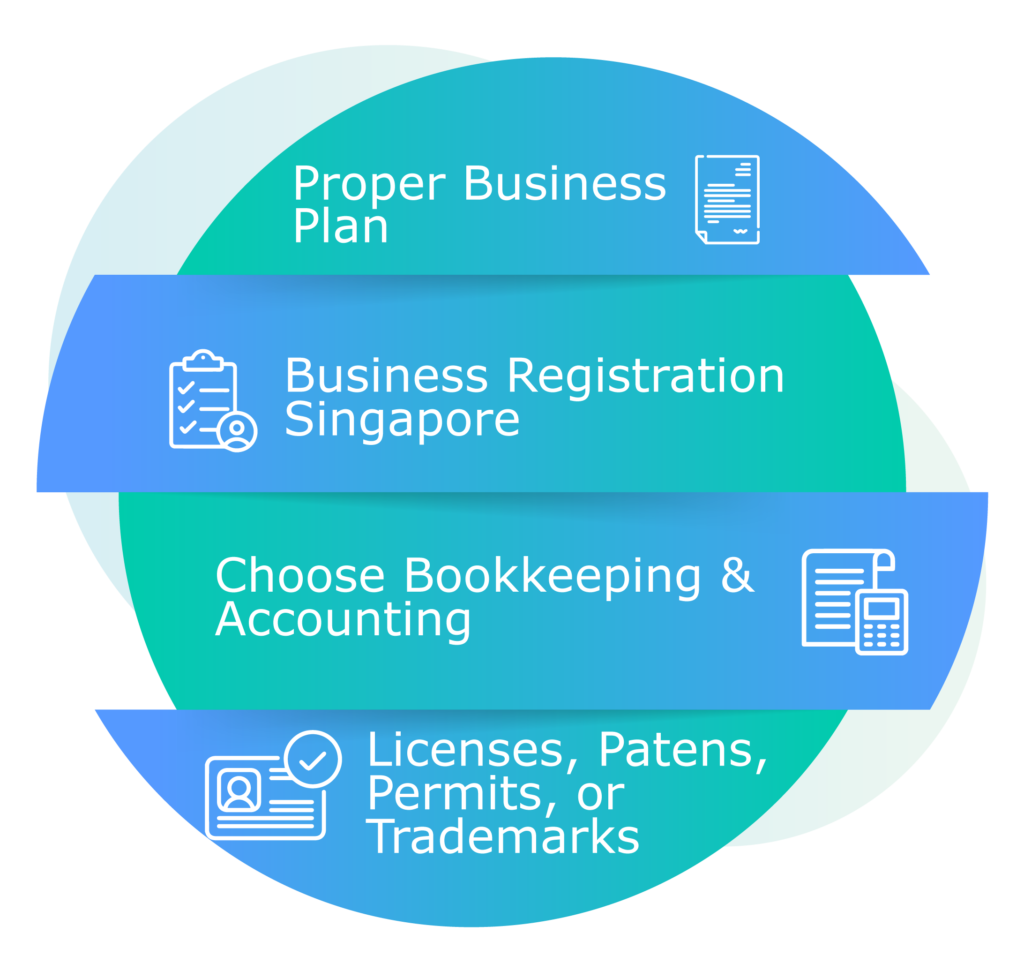 necessary requirements for starting a new company in singapore
