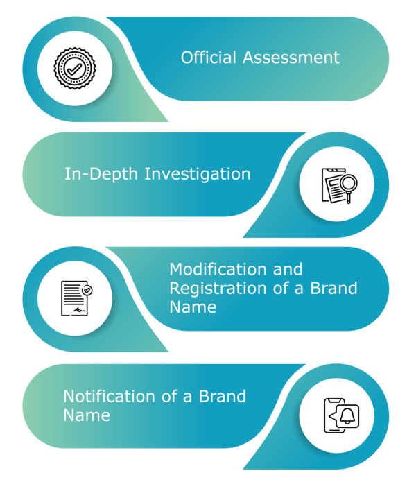 Step-by-Step Trademark Registration in India: Legal ... - LinkedIn